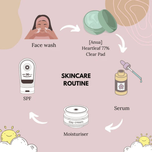 Redu iritațiile și menține pielea curată cu Anua Toner Pad 77%. Perfecte pentru controlul sebumului și uniformizarea texturii pielii.