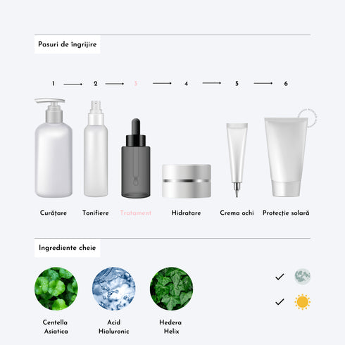 Madagascar Centella Hyalu-Cica Blue Serum 30 ml - WowSkin Romania