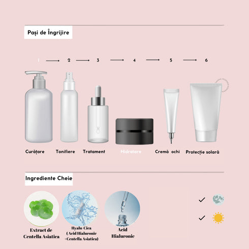 Madagascar Centella HYALU-CICA Moisture Cream - WowSkin Romania