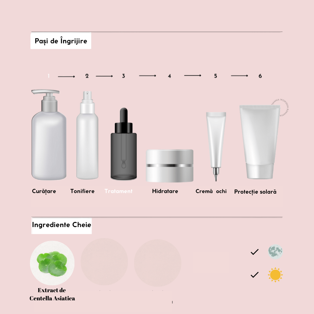 Madagascar Centella Asiatica Ampoule 100 ml - WowSkin Romania