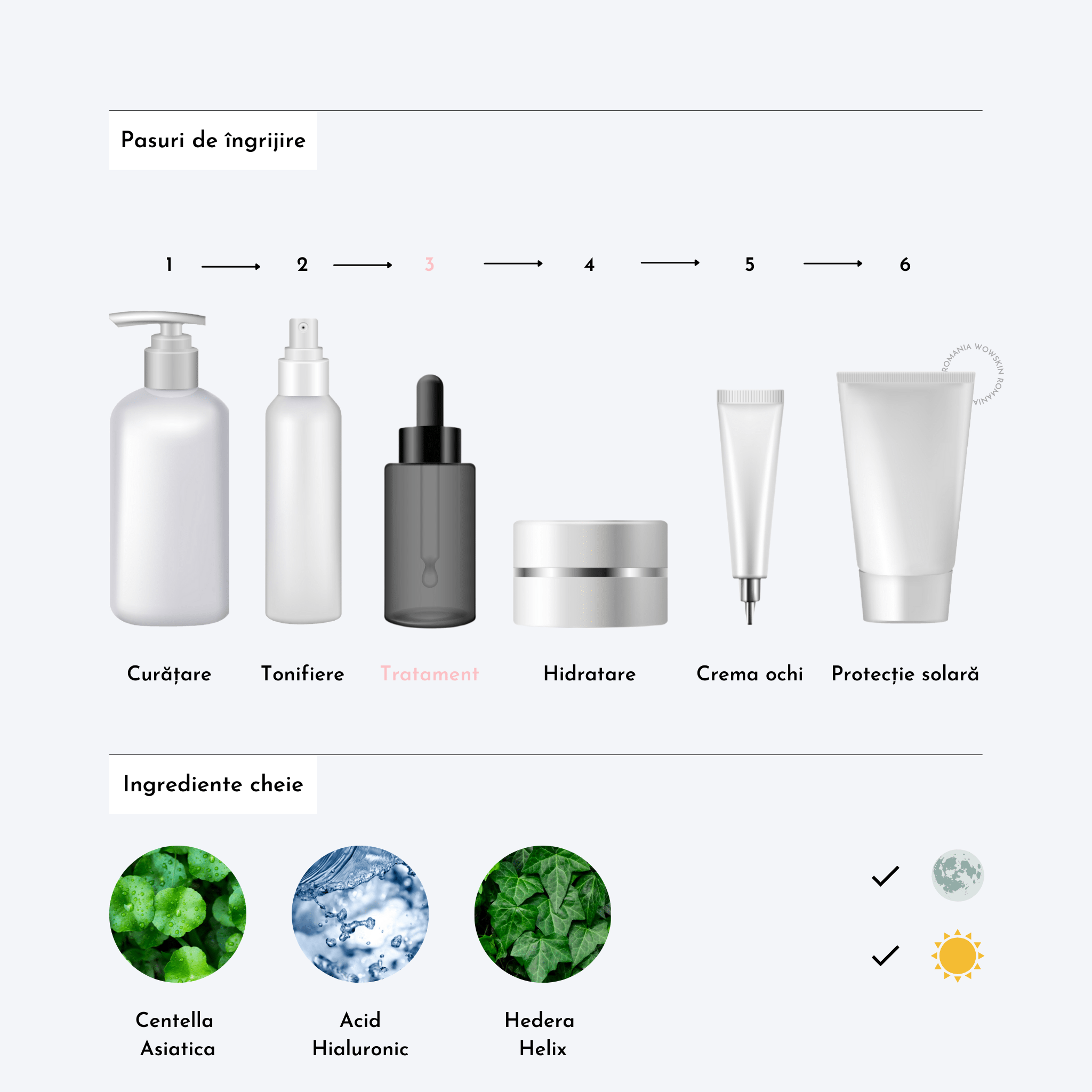 Madagascar Centella Hyalu-Cica Blue Serum 30 ml - WowSkin Romania